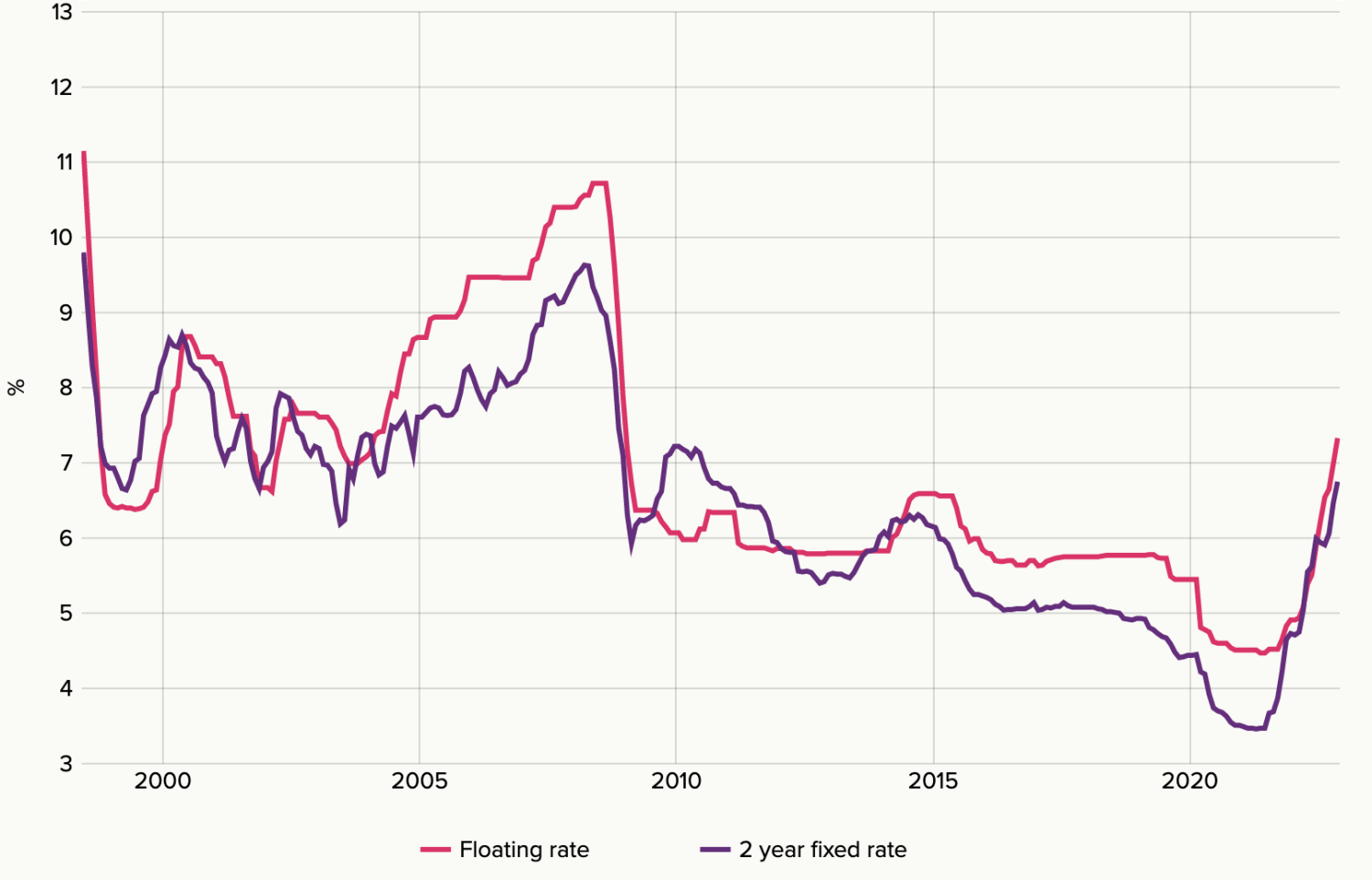 Price Of Rent In New Zealand